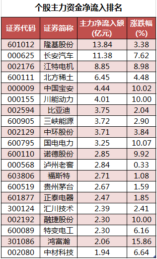 个股主力资金净流入排名.png