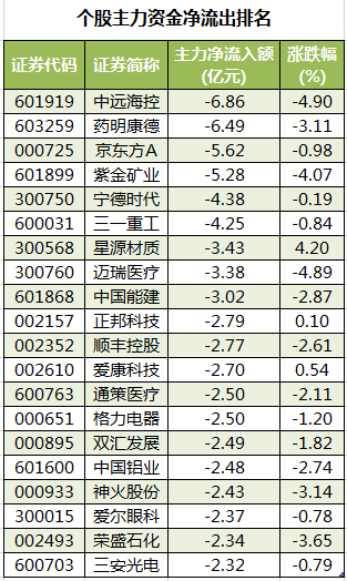 个股主力资金净流出排名.png