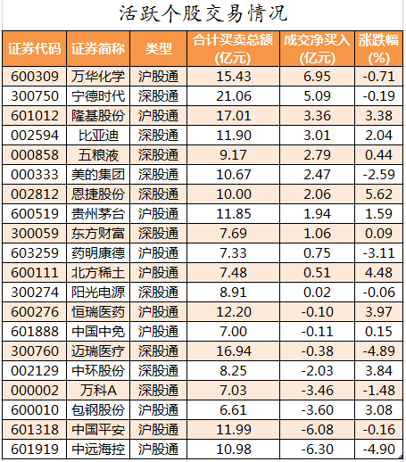 北向资金活跃个股交易情况.png