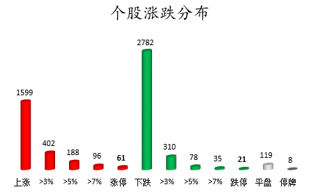个股涨跌分布.png