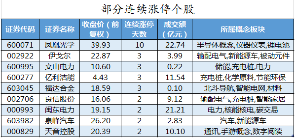 部分连续涨停个股.png
