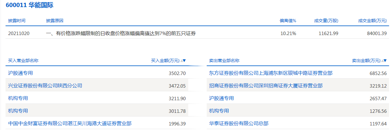 华能国际.png