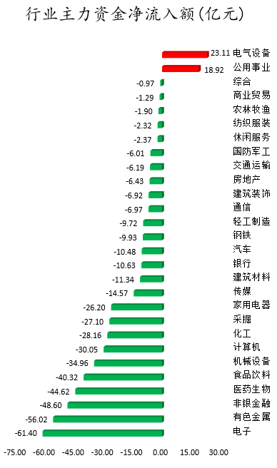 行业主力资金净流入额.png