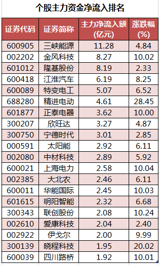 个股主力资金净流入排名.png