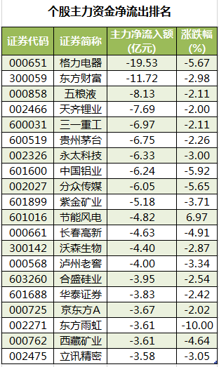 个股主力资金净流出排名.png