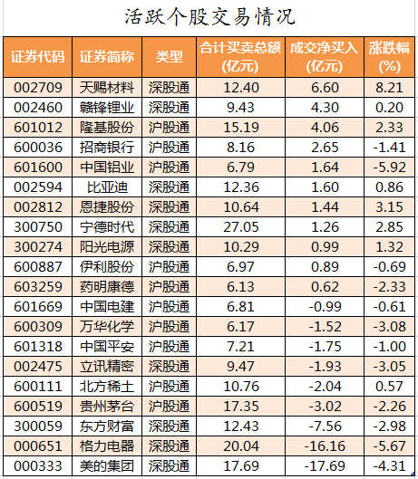 北向资金活跃个股交易情况.png