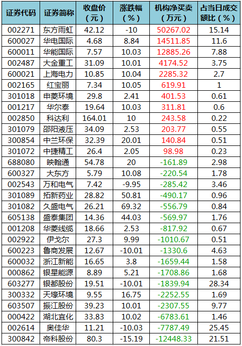龙虎榜机构净买入的个股.png