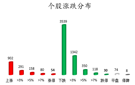 个股涨跌分布.png