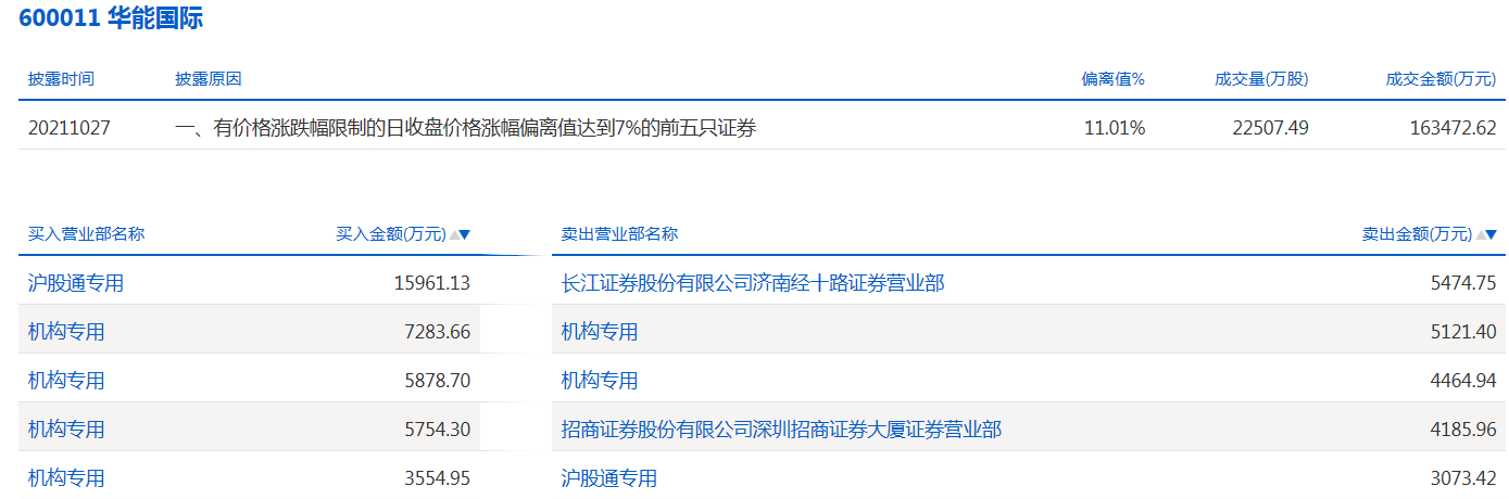 华能国际.png
