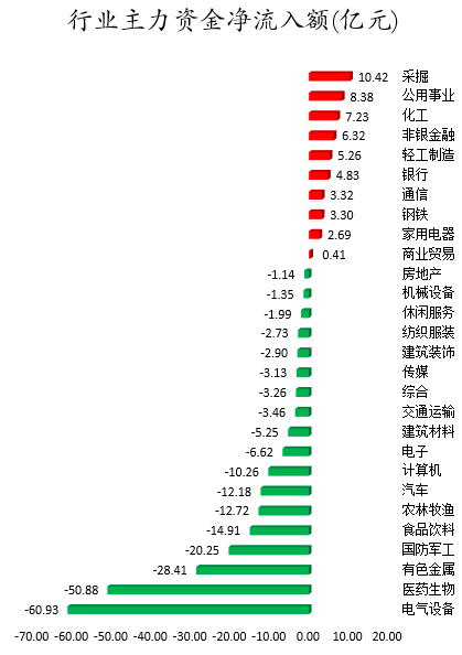 行业主力资金净流入额.png