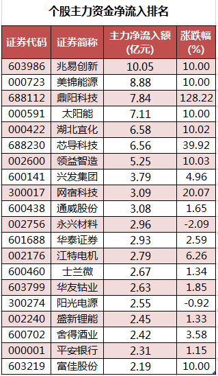 个股主力资金净流入排名.png