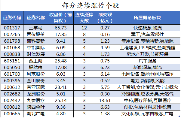 部分连续涨停个股.png
