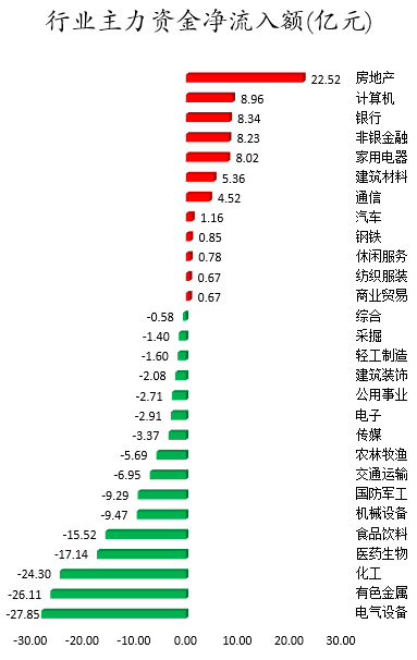 行业主力资金净流入额.png