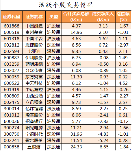 活跃个股交易情况.png