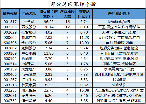 部分连续涨停个股.png
