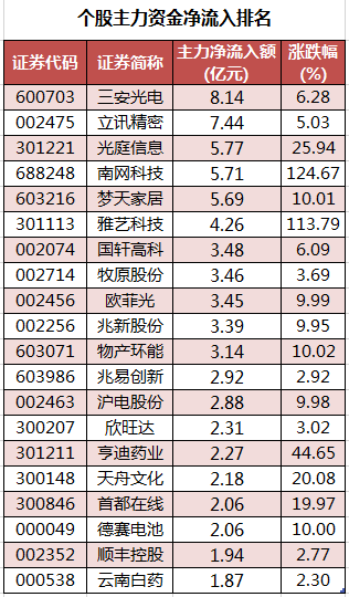 个股主力资金净流入排名.png