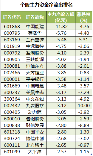 个股主力资金净流出排名.png