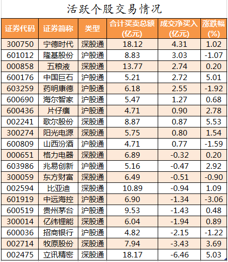 北向资金活跃个股交易情况.png