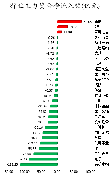行业主力资金净流入额.png