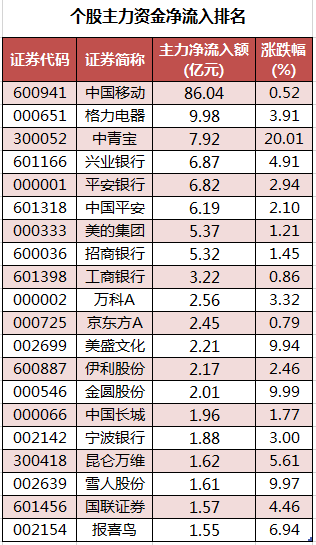 个股主力资金净流入排名.png