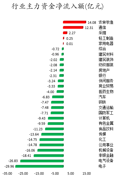 行业主力资金净流入额.png