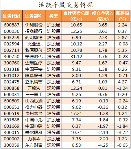 北向资金活跃个股交易情况.png