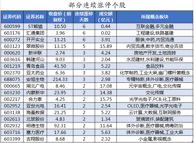 部分连续涨停个股.png