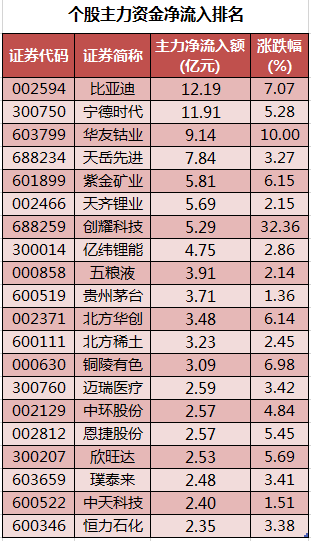 个股主力资金净流入排名.png 个股主力资金净流入排名.png