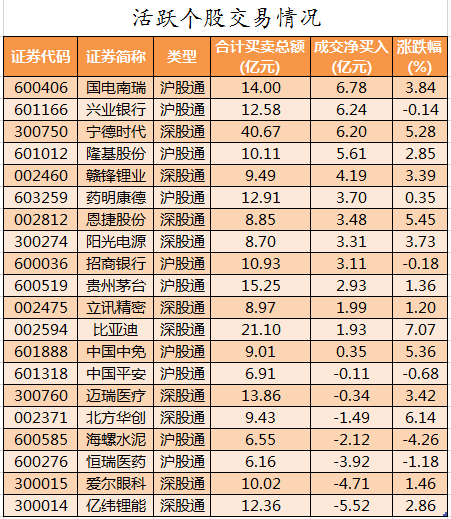 北向资金活跃个股交易情况.png 北向资金活跃个股交易情况.png