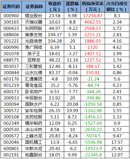 龙虎榜机构净买入的个股.png 龙虎榜机构净买入的个股.png