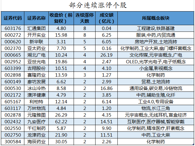 部分连续涨停个股.png 部分连续涨停个股.png