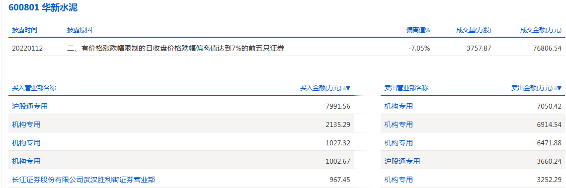 华新水泥.png 华新水泥.png