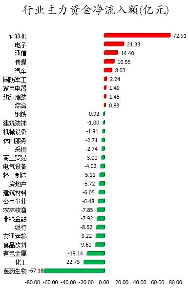 行业主力资金净流入额.png