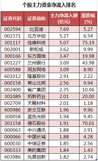 个股主力资金净流入排名.png