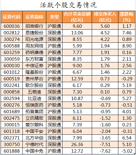 北向资金活跃个股交易情况.png