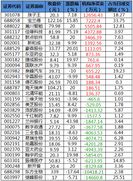 龙虎榜机构净买入的个股.png