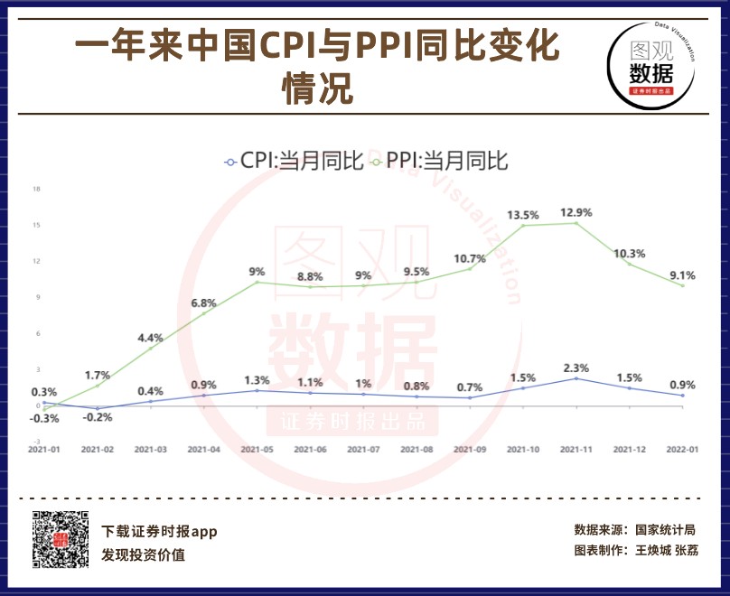 ppi指数2025年1月 W020220216362134902370.jpg