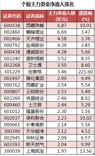 个股主力资金净流入排名.png
