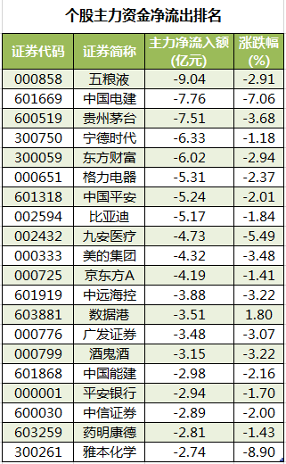 个股主力资金净流出排名.png