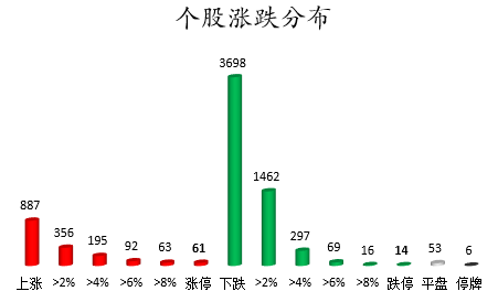 个股涨跌分布.png