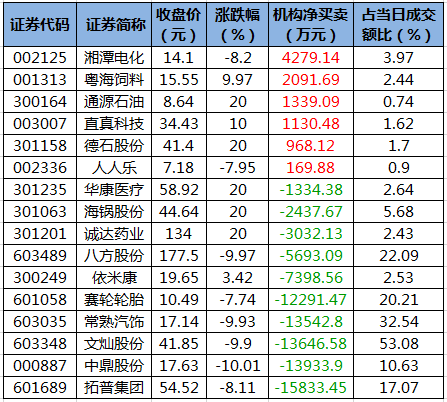龙虎榜机构净买入的个股.png 龙虎榜机构净买入的个股.png
