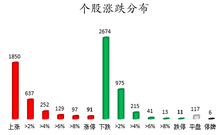 个股涨跌分布.png 个股涨跌分布.png