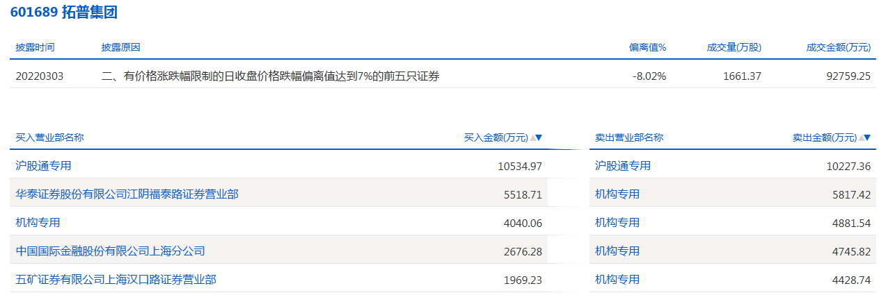 拓普集团.png 拓普集团.png