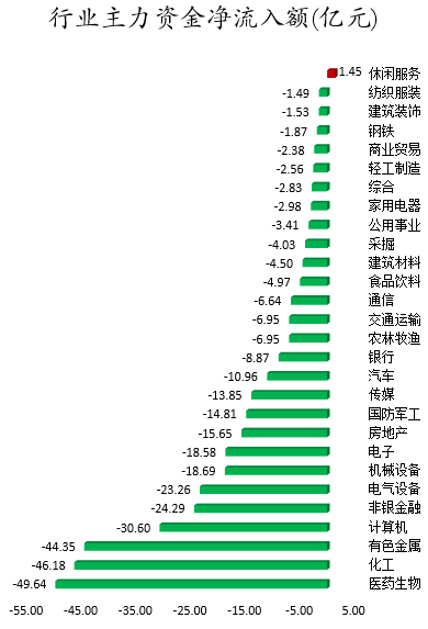 行业主力资金净流入额.png