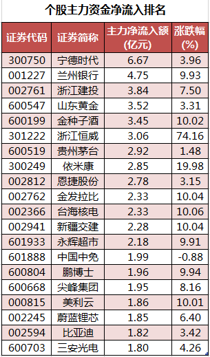 个股主力资金净流入排名.png
