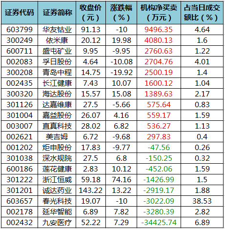 龙虎榜机构净买入的个股.png