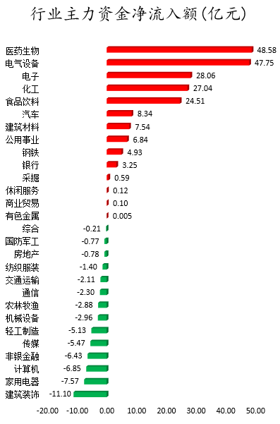 行业主力资金净流入额.png