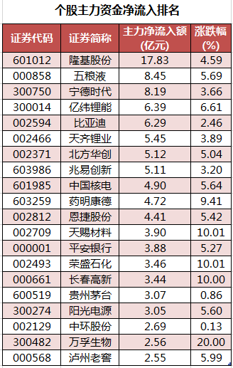 个股主力资金净流入排名.png
