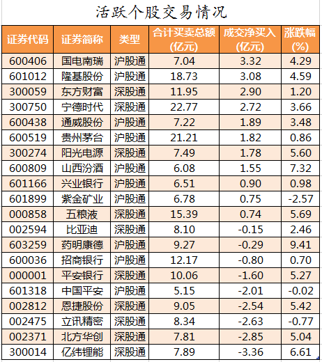 北向资金活跃个股交易情况.png