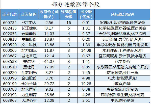 部分连续涨停个股.png